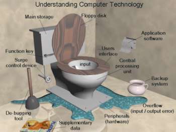 Nov� technol�gie.